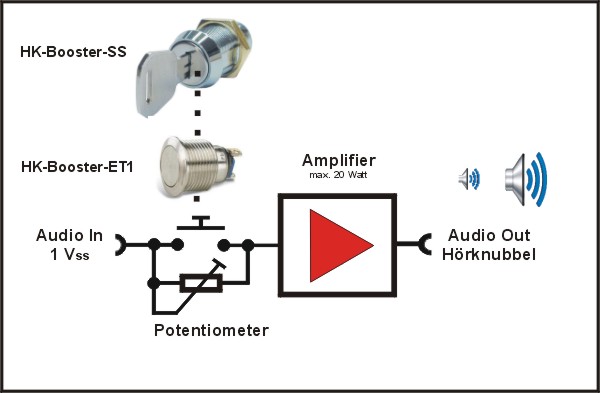 Booster amplifier for Hörknubbel