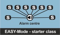 EASY-Mode - starter class