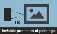 Invisible protection of paintings
